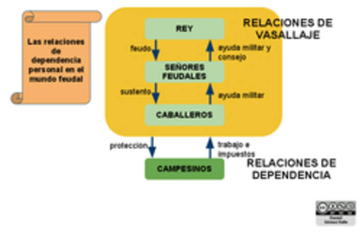 Vasallaje Vasallaje