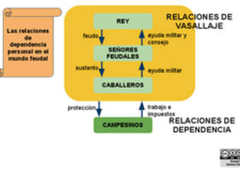 Vasallaje Vasallaje