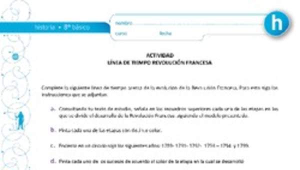 Línea de tiempo de la Revolución Francesa Línea de tiempo de la Revolución Francesa