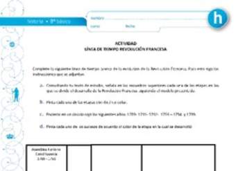 Línea de tiempo de la Revolución Francesa Línea de tiempo de la Revolución Francesa