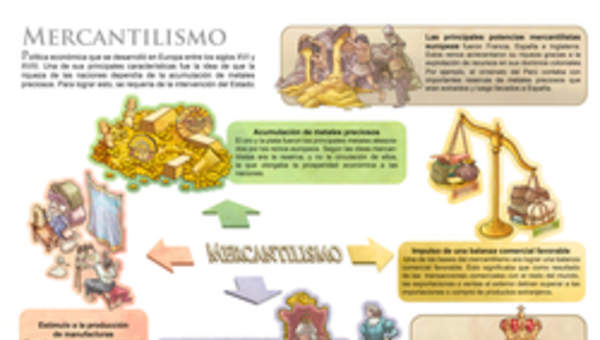 Mercantilismo Mercantilismo