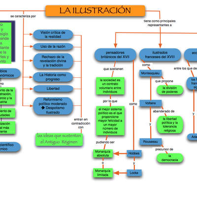 La Ilustración La Ilustración