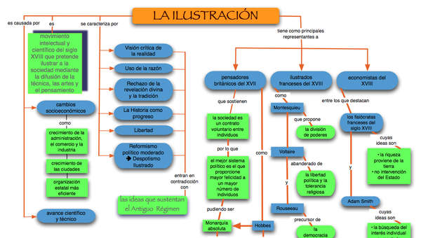 La Ilustración La Ilustración
