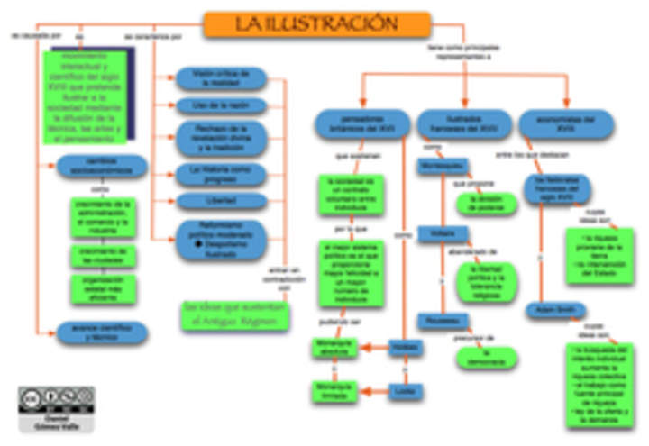 La Ilustración La Ilustración