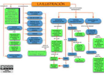 La Ilustración La Ilustración