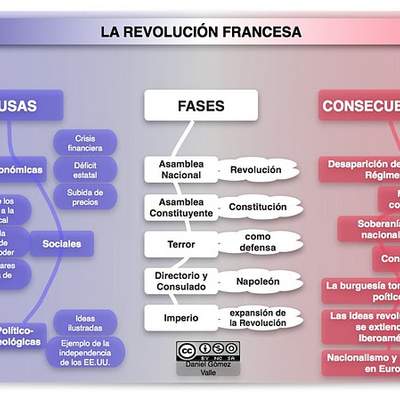 La Revolución Francesa La Revolución Francesa