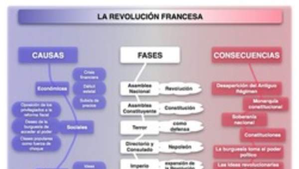 La Revolución Francesa La Revolución Francesa