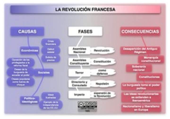 La Revolución Francesa La Revolución Francesa