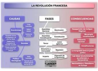 La Revolución Francesa La Revolución Francesa