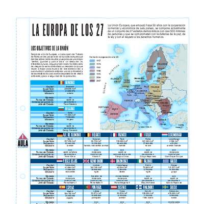 La Europa de los 27 La Europa de los 27