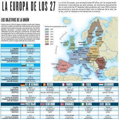 La Europa de los 27 La Europa de los 27