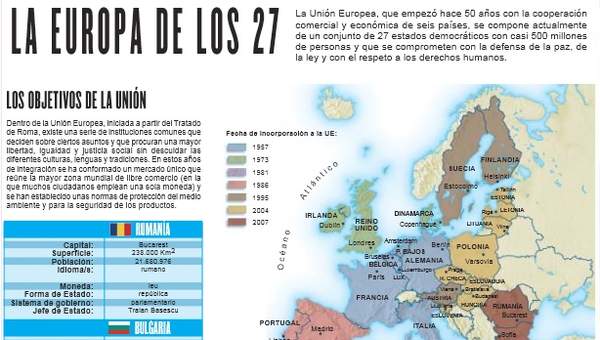 La Europa de los 27 La Europa de los 27