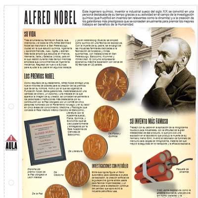 Alfred Nobel Alfred Nobel