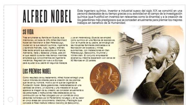 Alfred Nobel Alfred Nobel