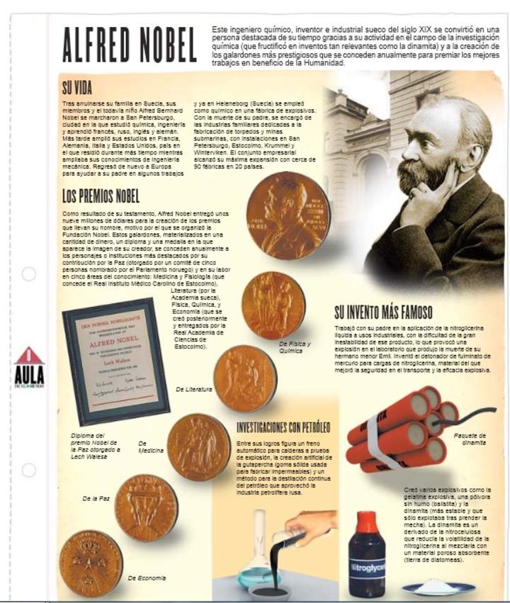 Alfred Nobel Alfred Nobel