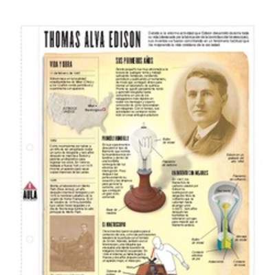 Thomas Alva Edison Thomas Alva Edison