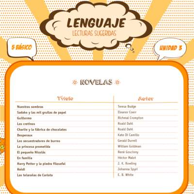 Lecturas sugeridas para la tercera unidad: novelas Lecturas sugeridas para la tercera unidad: novelas