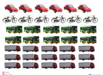 Imagen de medios de transporte (I) Imagen de medios de transporte (I)