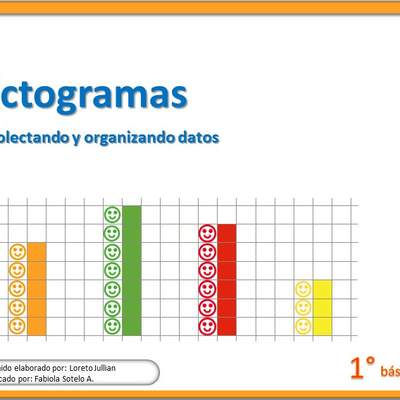Pictogramas Pictogramas