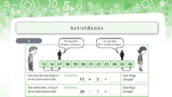 Adiciones y sustracciones como avanzar o retroceder Adiciones y sustracciones como avanzar o retroceder