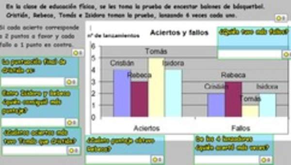 Interpretar información desde un gráfico de barras Interpretar información desde un gráfico de barras