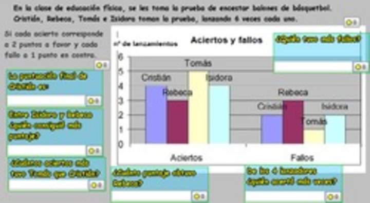 Interpretar información desde un gráfico de barras Interpretar información desde un gráfico de barras
