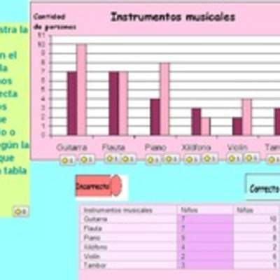 Asociar datos mostrados en un gráfico de barras con los explicitados en una tabla Asociar datos mostrados en un gráfico de barras con los explicitados en una tabla