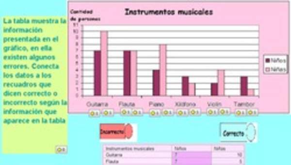Asociar datos mostrados en un gráfico de barras con los explicitados en una tabla Asociar datos mostrados en un gráfico de barras con los explicitados en una tabla