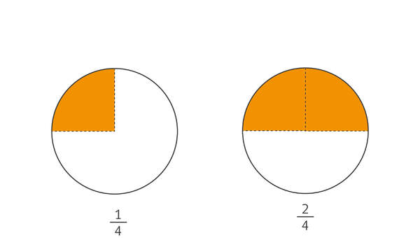 Fracciones con denominador cuatro Fracciones con denominador cuatro