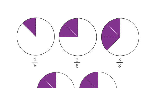 Fracciones con denominador ocho Fracciones con denominador ocho