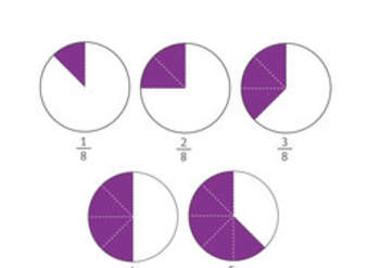 Fracciones con denominador ocho Fracciones con denominador ocho