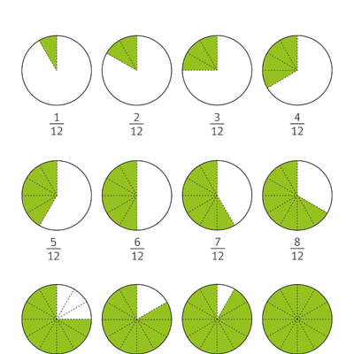 Fracciones con denominador doce Fracciones con denominador doce