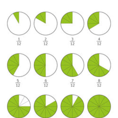 Fracciones con denominador doce Fracciones con denominador doce