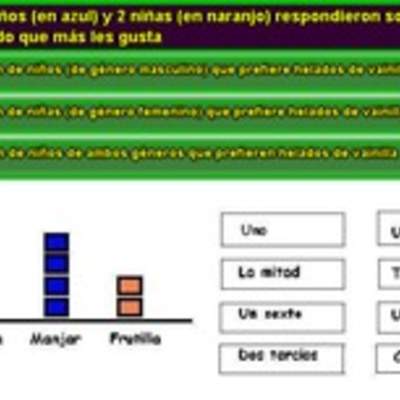 Interpretar información desde un pictograma utilizando fracciones (III) Interpretar información desde un pictograma utilizando fracciones (III)