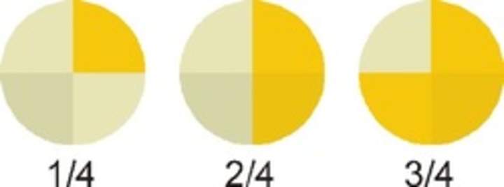 Ejemplo de fracciones con denominador cuatro de forma pictórica y simbólica Ejemplo de fracciones con denominador cuatro de forma pictórica y simbólica