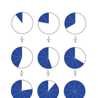Fracciones con denominador nueve Fracciones con denominador nueve