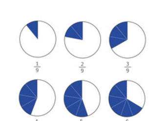 Fracciones con denominador nueve Fracciones con denominador nueve