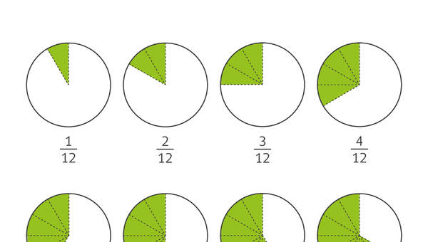 Fracciones con denominador doce Fracciones con denominador doce