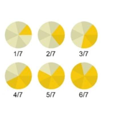 Ejemplo de fracciones con denominador siete en forma pictórica y simbólica Ejemplo de fracciones con denominador siete en forma pictórica y simbólica