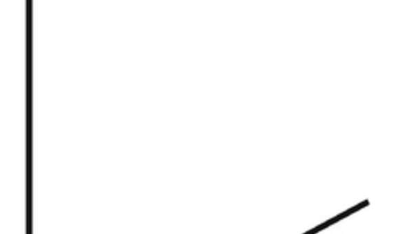 Ángulos complementarios Ángulos complementarios