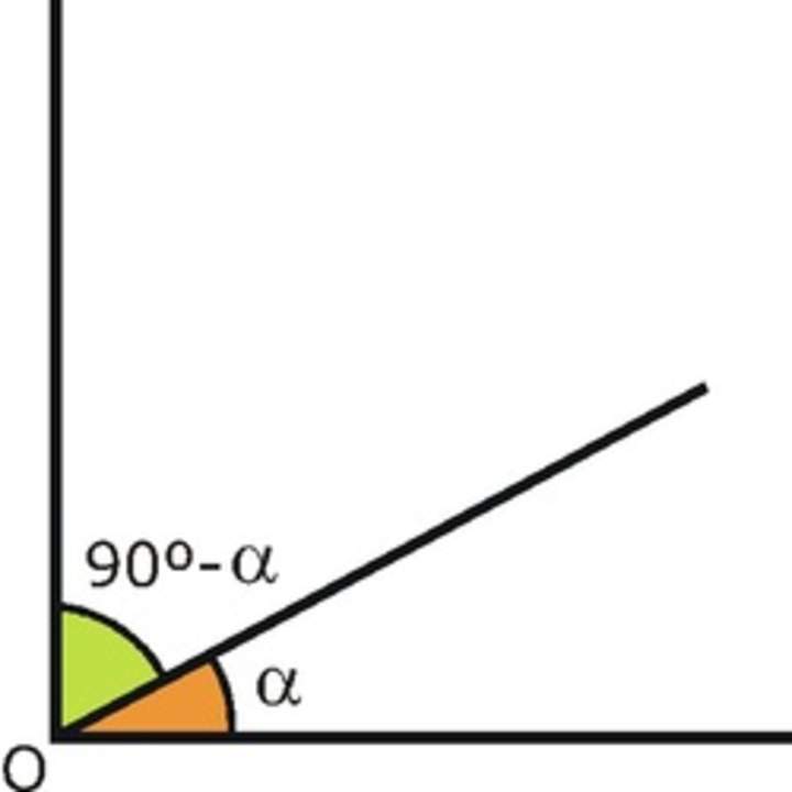 Ángulos complementarios Ángulos complementarios