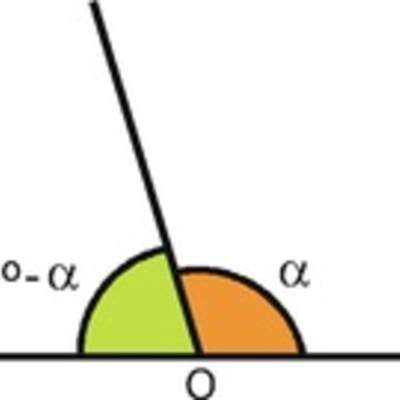 Ángulos suplementarios Ángulos suplementarios