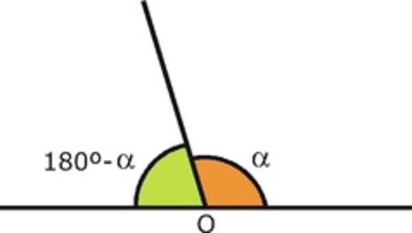 Ángulos suplementarios Ángulos suplementarios