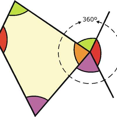Suma de los ángulos interiores de un cuadrilátero Suma de los ángulos interiores de un cuadrilátero