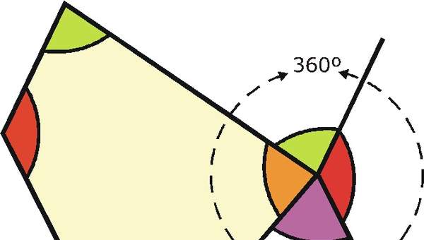 Suma de los ángulos interiores de un cuadrilátero Suma de los ángulos interiores de un cuadrilátero