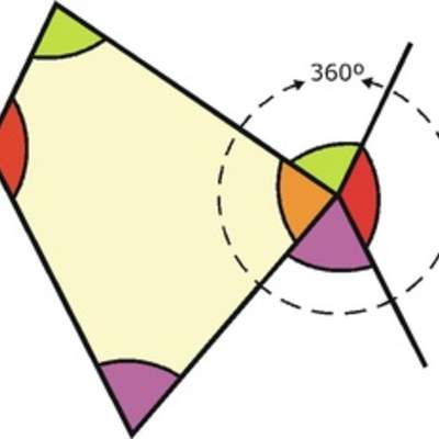 Suma de los ángulos interiores de un cuadrilátero Suma de los ángulos interiores de un cuadrilátero