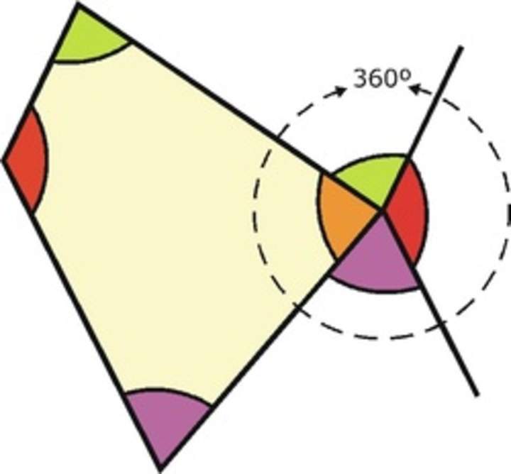 Suma de los ángulos interiores de un cuadrilátero Suma de los ángulos interiores de un cuadrilátero