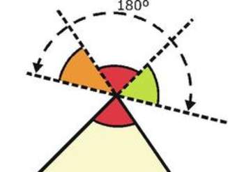 Suma de los ángulos interiores de un triángulo Suma de los ángulos interiores de un triángulo