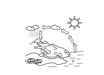 El ciclo del agua para colorear El ciclo del agua para colorear
