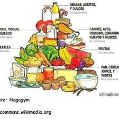 Pirámide alimenticia Pirámide alimenticia